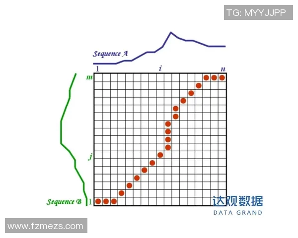 探索澳客首页的精彩内容与功能，助你轻松掌握最新赛事动态与投注信息
