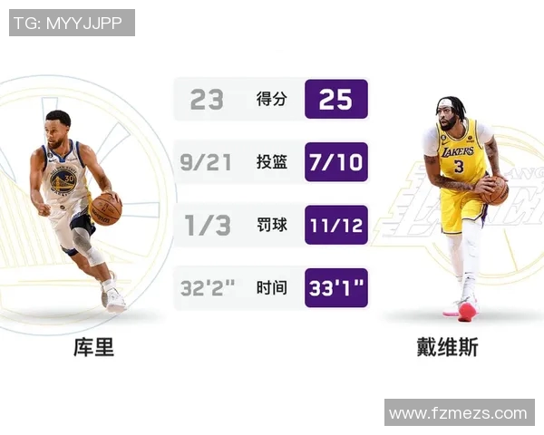 湖人勇士激战首场较量精彩回顾与赛后分析 湖人勇士激战首场较量精彩回顾与赛后分析